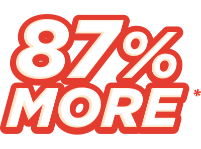 87% More Absorbent